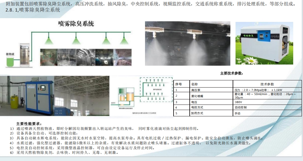 植物噴淋除臭系統(tǒng).jpg 植物噴淋除臭系統(tǒng).jpg